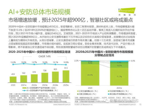 中國AI安防產業全景 市場規模與行業趨勢分析