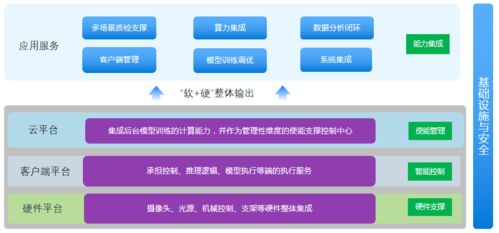 重磅發(fā)布 ai 5g 機(jī)器人技術(shù)加持 智能自動(dòng)化集成產(chǎn)品正式面世
